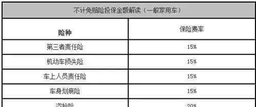 不计免赔险是什么意思 不计免赔险是什么意思，起到了什么样的作用？