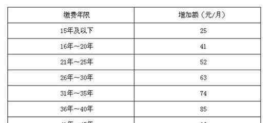 视同缴费年限最新规定 视同缴费年限什么意思，它与实际缴费年限有什么区别？