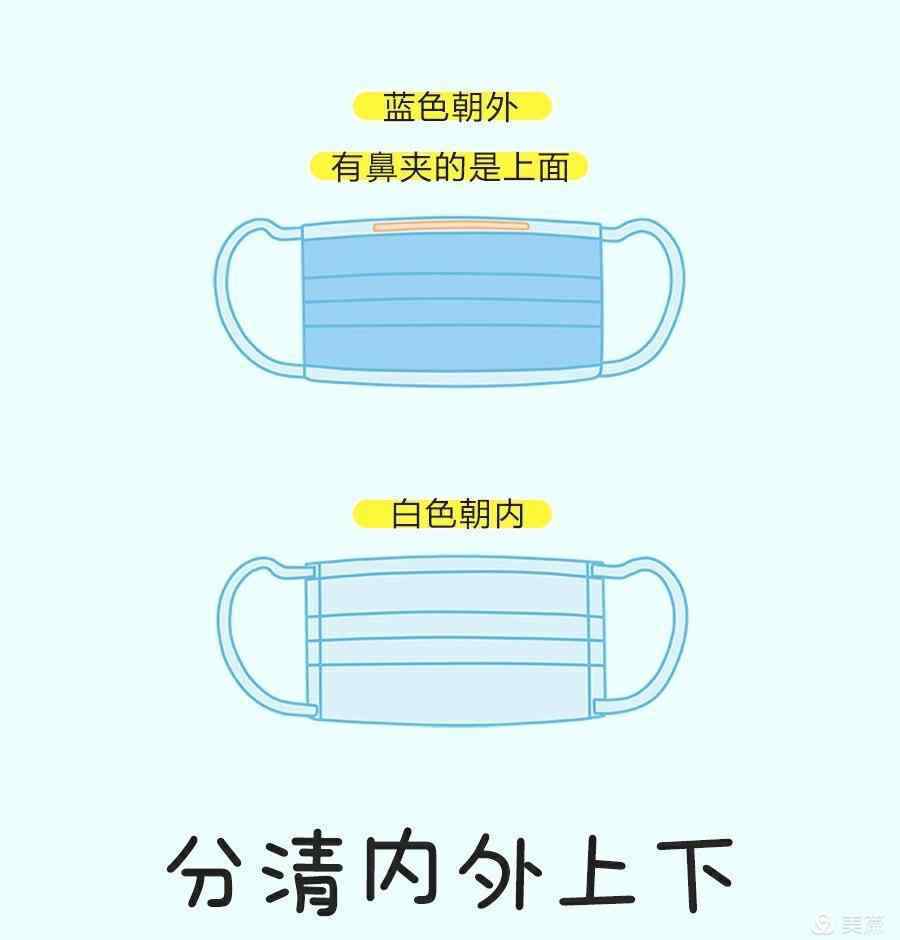 蓝色口罩的正确戴法 健康教育——佩戴口罩的正确方法