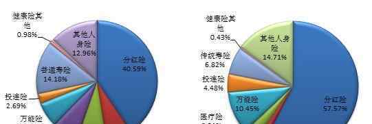 万能险是什么险种 万能型保险有什么特点？万能险的利弊分析