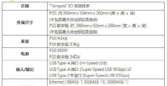 ps5发售时间 PS5什么时候发售 PS5发售日期