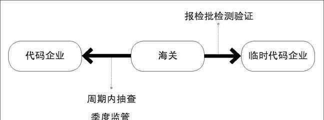 汽车检验有效期到了怎么办 行车证上的检验有效期到了怎么办？年检要注意哪些问题