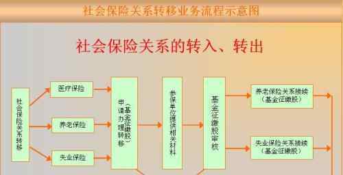 养老保险跨省转移流程 转移养老保险会有影响吗？养老保险跨省转移流程