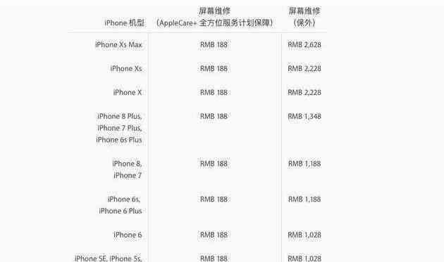 苹果xsmax玻璃后屏多少钱 iPhone XS MAX屏幕维修要多少钱？ 不小心摔一下一部魅族16就没有了