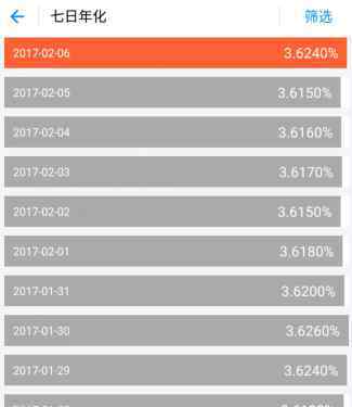 余额宝为什么收益高 2017年余额宝收益为什么上涨？