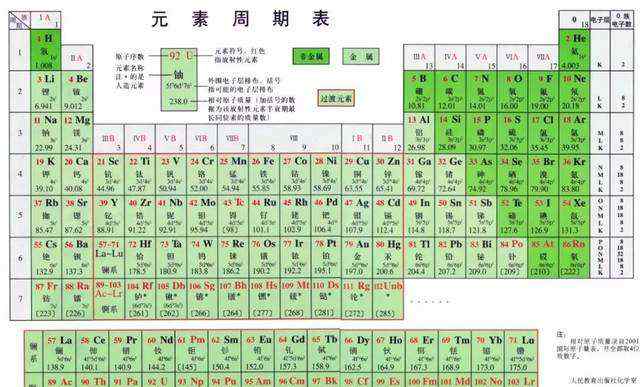 元素周期表51号元素什么意思 元素周期表51号骂人，SB！