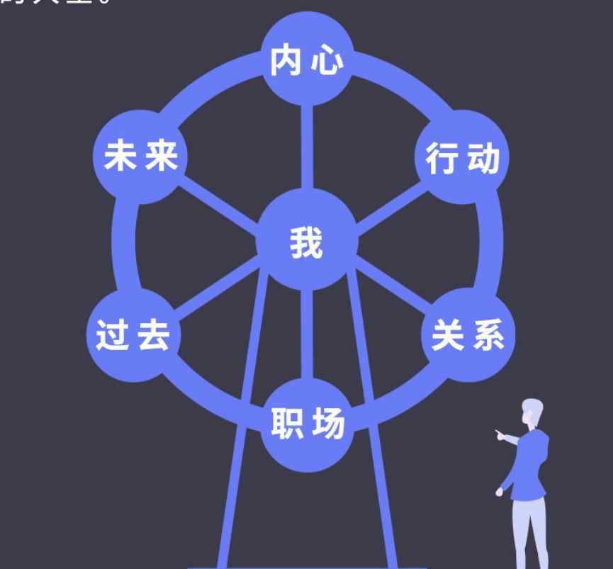 成功人士的性格 为什么70%的成功者都是内向性格？