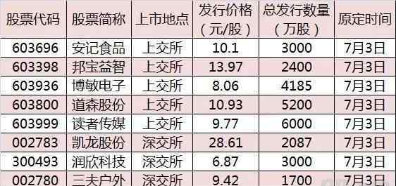 2015新股申购攻略 最全的最新新股申购指南：新股申购新规需知,新股申购技巧,新股申购一览表