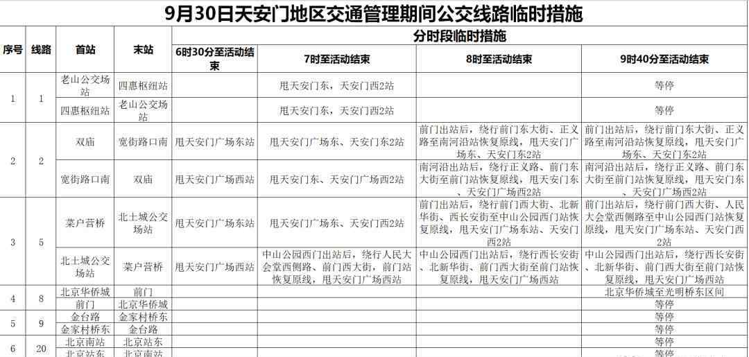 北京交通管制 最全！明天至“十一”期间，北京这些地方有交通管制