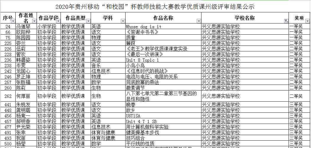 贵州移动和校园门户 喜报：兴义思源实验学校再续辉煌