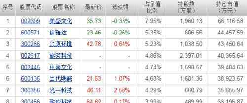 590002中邮核心成长 2016年8月23日中邮核心成长基金590002净值查询