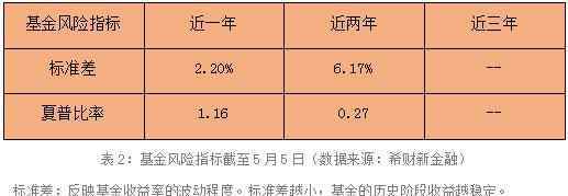 169101 东方红睿丰混合基金分析报告（169101）