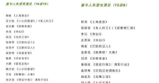 类似沉默的证人 2019金扫帚奖提名名单公布 肖战、杨紫等提名最令人失望男女演员引争议