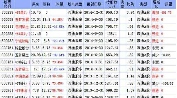 黄木秀 2016年三季度黄木秀最新持股