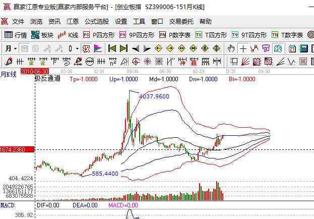 创业板申购 创业板新股申购条件包含哪几个方面，创业板新股申购最新变化