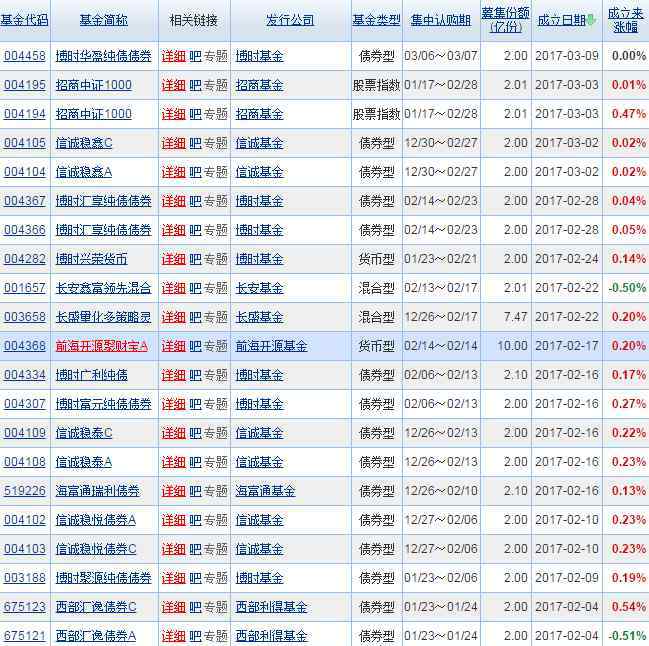 基金公司一览表 2017年新成立基金公司一览表