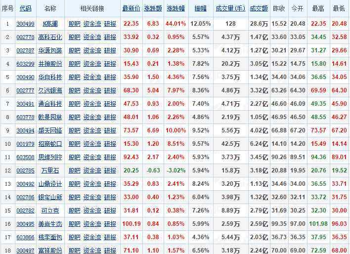 2016买什么股票 2016有哪些新股上市？2016年新股上市一览表