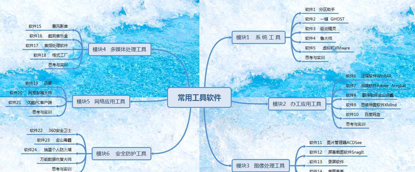 云职教 来吧，展示！看云天职教计算机专业学生精彩作业