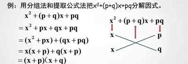 十字相乘法口诀图解 十字相乘法口诀图解一元二次方程 初中生必看