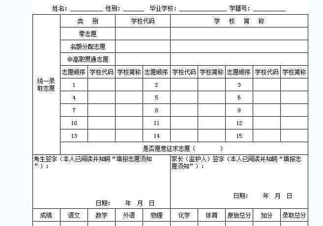 志愿填报表 中考志愿表填写样本格式 怎么填报志愿