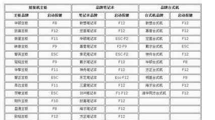 电脑关机鼠标灯还亮怎么解决 win7系统关机后电脑鼠标灯还在亮的解决方法