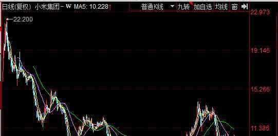 小米股市行情 小米股票行情如何，怎样才能买到小米的股票