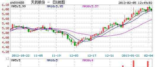 股票sz什么意思 股市中sh是什么意思，sh和sz有什么不同