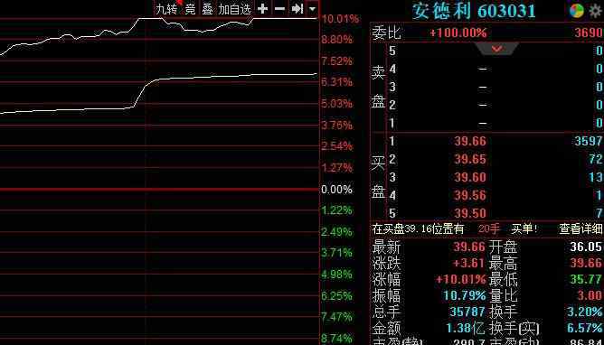 涨停买不进去了 涨停买不进去了是什么原因，涨停买不进去了如何操作