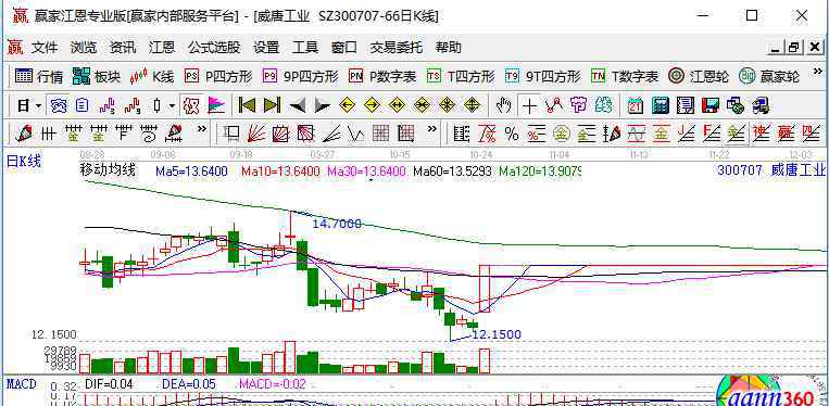 威唐工业股吧 威唐工业涨停，特斯拉概念股票走强