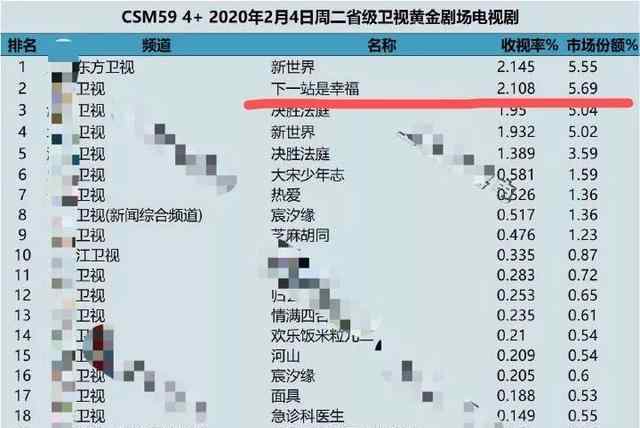 荀紫颖 宋威龙新剧大火却无事业心 和00后模特恋情未撇清又夜会美女