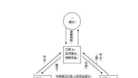 强行平仓 强制平仓是什么, 强制平仓的类型和处理方式