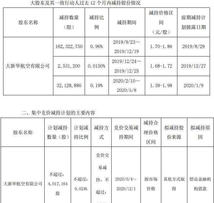 什么是竞价 什么是集中竞价交易， 它与大宗交易模式有何区别？