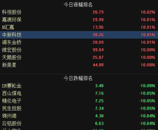 股票跳空下跌 个股跳空下跌为什么会出现，跳空缺口出现对股市有何影响？