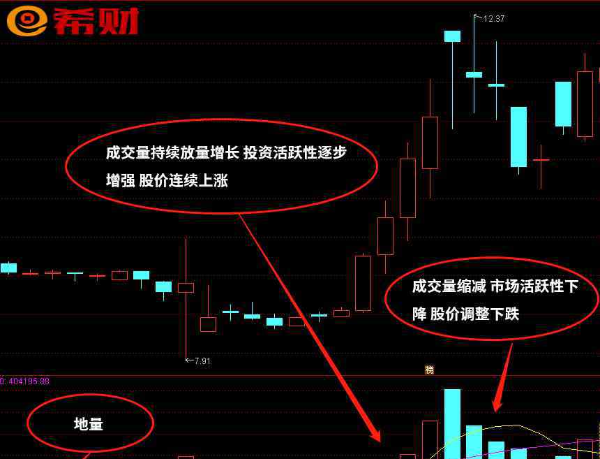 怎么看股票交易量 股市的成交量怎么看？新手必看