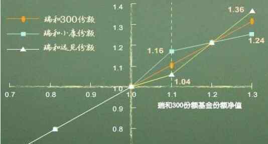 基金份额怎么计算 基金份额怎么算，基金份额的概念