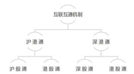 沪港通开通条件 沪股通是什么意思，沪股通的相关内容以及开通条件