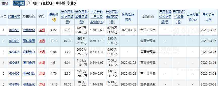 股票回购 回购是什么意思，公司回购股票的原因