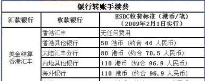 电汇手续费 国际汇款手续费是多少，国际汇款手续费怎么算的