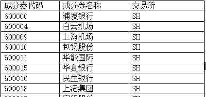 沪深300成分股 沪深300成分股名单怎么选出的，它代表了什么