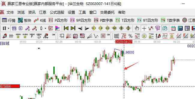 股票分红后走势 股票分红后走势具体有哪些情况，股票分红后走势如何判断