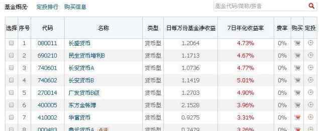 买基金的技巧 买基金技巧，新手应该如何买基金