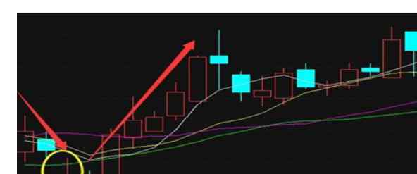 如何看k线图图解 股票k线图入门图解，新手如何认识k线图及买入形态分析