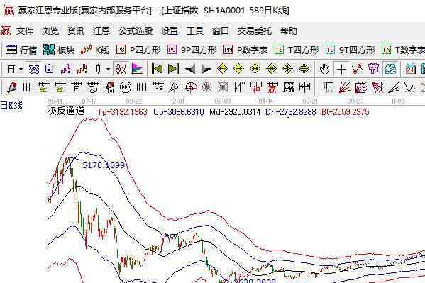 股票资金放大 股票资金放大是什么意思，股票资金放大后影响有哪些