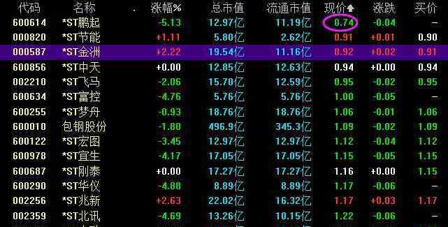 证券股票价格最低 证券股票价格最低能到多少，股票价格会到零吗