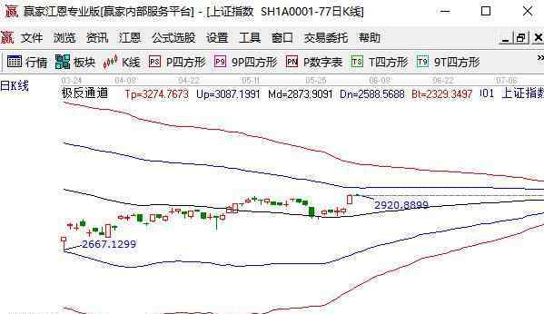 a股大盘指数 a股大盘指数有哪些，A股大盘指数详解以及最近趋势