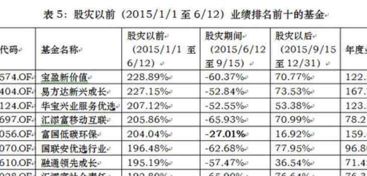 股票业绩怎么算 股票业绩怎么算，看股票业绩从哪些方面看？