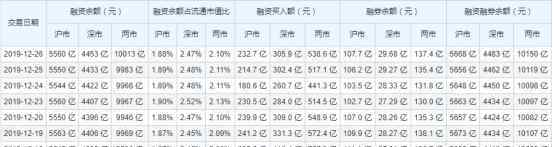 股票融资是什么意思啊 融资净买入指的是什么，融资净买入在股市中有什么含义