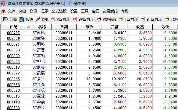 st股 什么是st股，ST股的特点、风险以及ST股走势特征