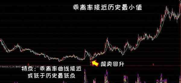 bias指标 股市中bias指标是什么，有什么使用技巧吗？