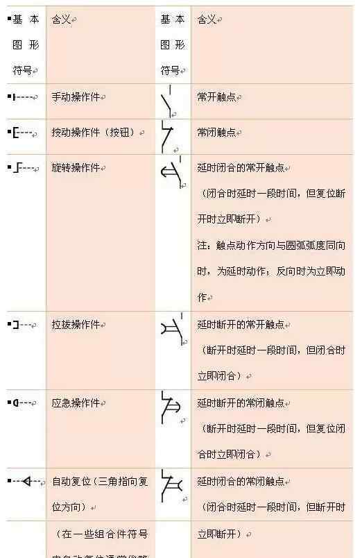 电路图符号大全 初中电路图符号大全